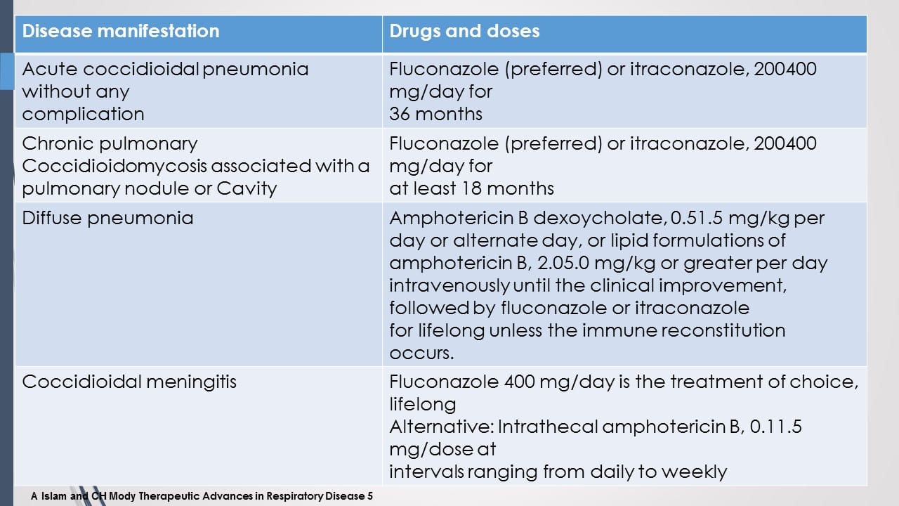 Antifungal Therapy in Patients