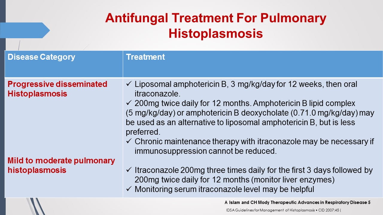 Antifungal Therapy in Patients