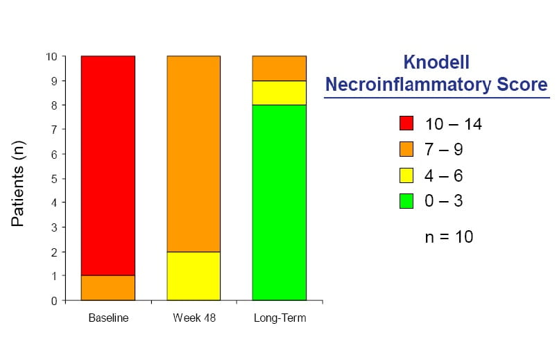 Fig20320role20of20enetcavir