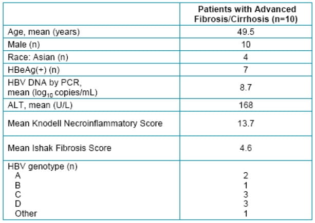 Table20120role20of20enetcavir20
