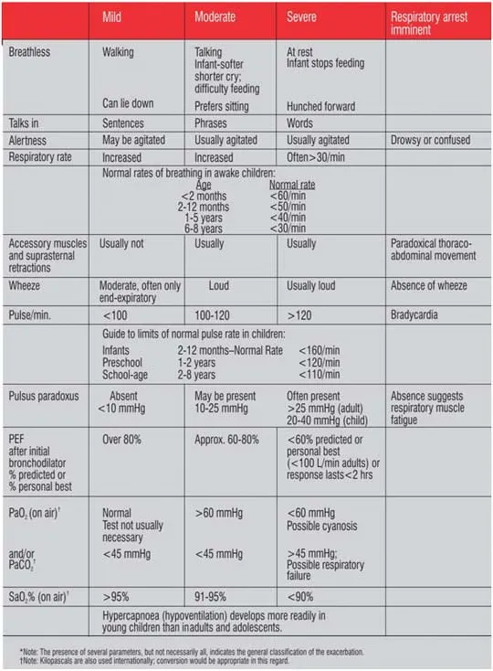 asthma_exa_10