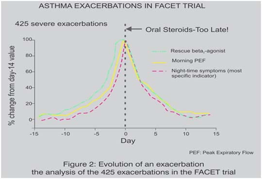 asthma_exa_8_0