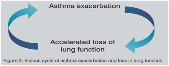 asthma_exa_9