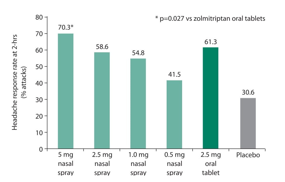 CPM-0NSOP0629-5