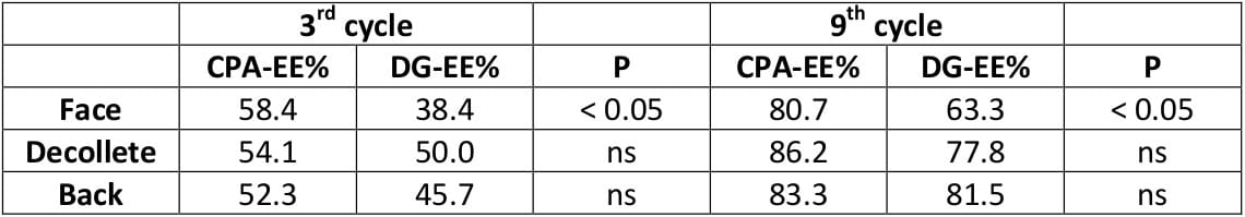 CPM-0OGOP0681-10