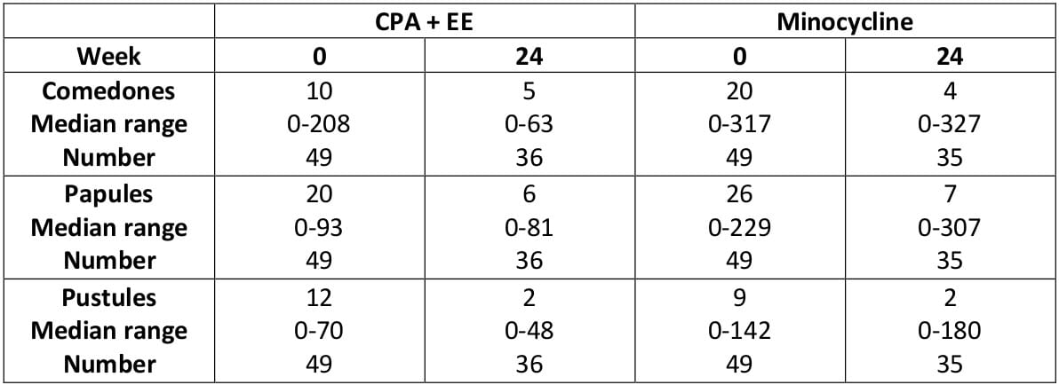CPM-0OGOP0681-13