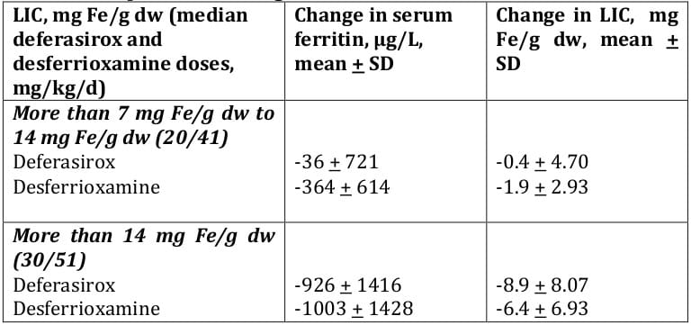 CPM-0PDOP0988-15