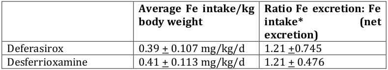 CPM-0PDOP0988-18