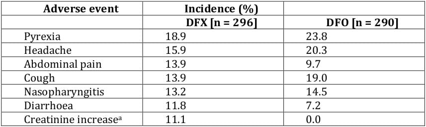 CPM-0PDOP0988-21