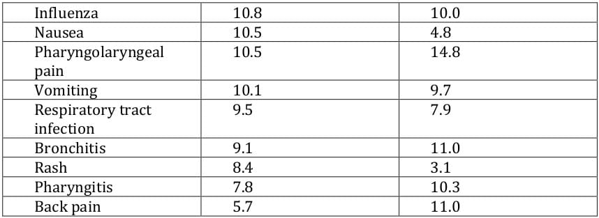 CPM-0PDOP0988-22