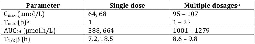 CPM-0PDOP0988-9