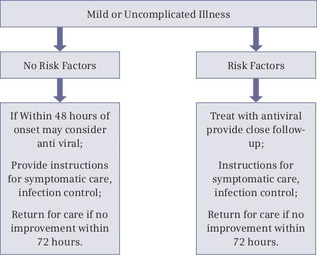 H1N1-12