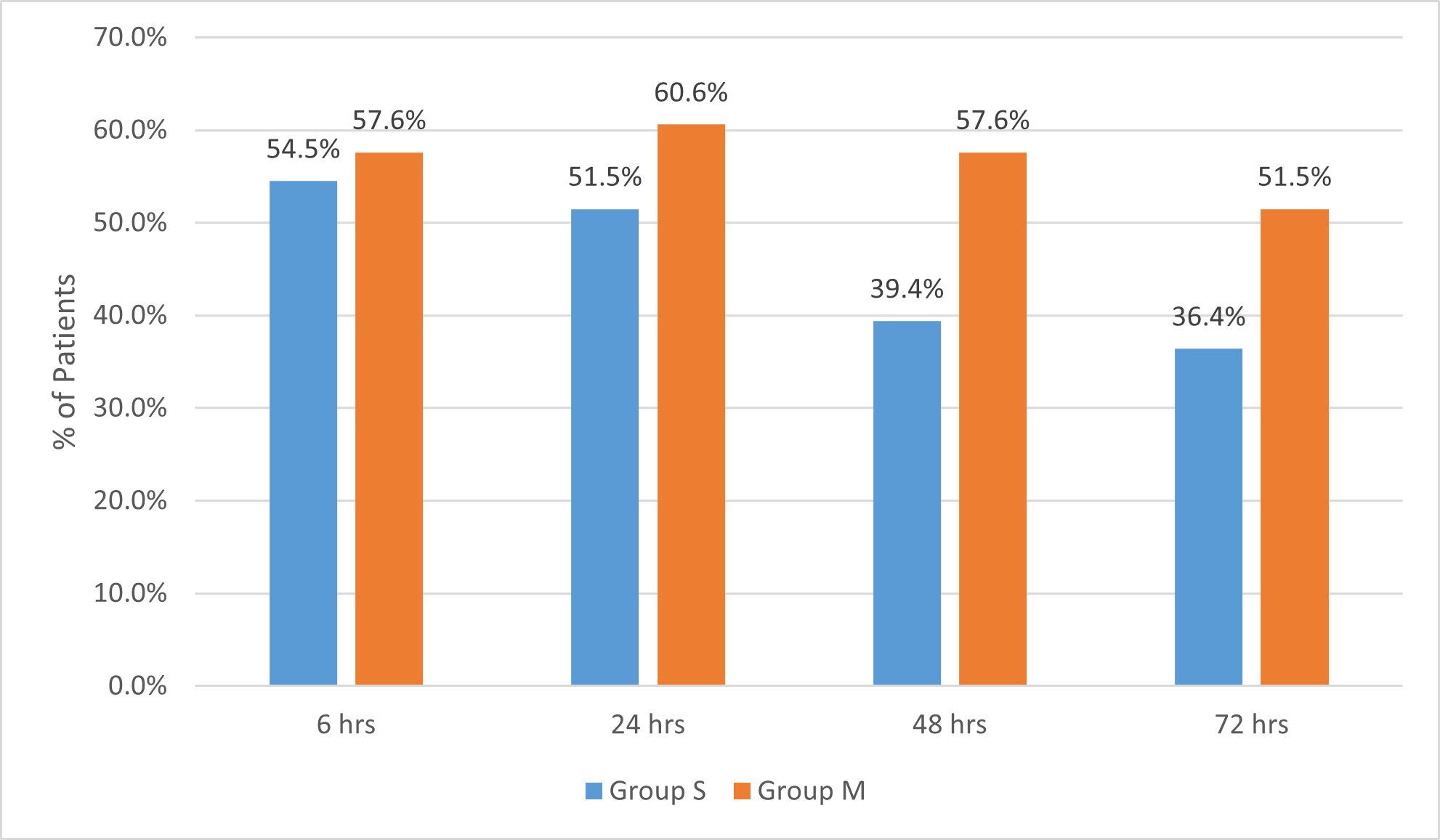 Bar graph
