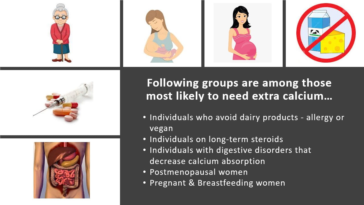 Why Do We Need Calcium